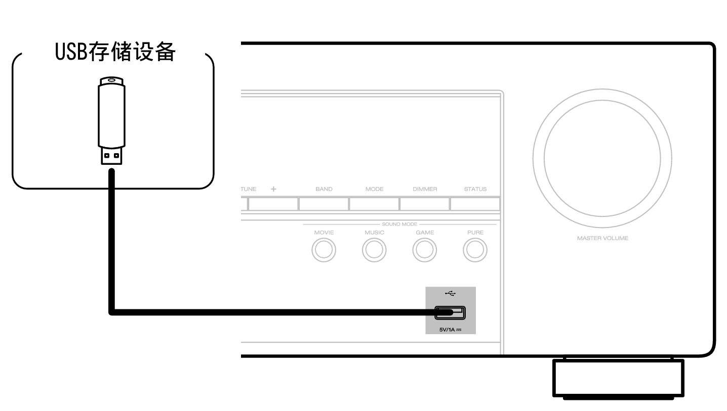 Conne USB Front S96E3
